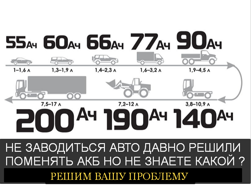 ПОДБОР АККУМУЛЯТОРОВ В АНАПЕ 